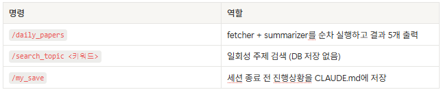 daily papers, search topic, my save 슬래시 명령 표