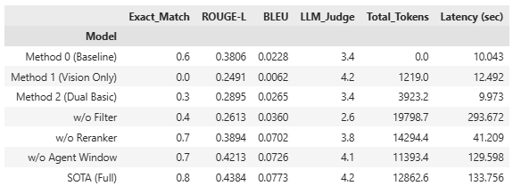 Result table