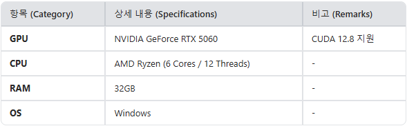 System configuration table