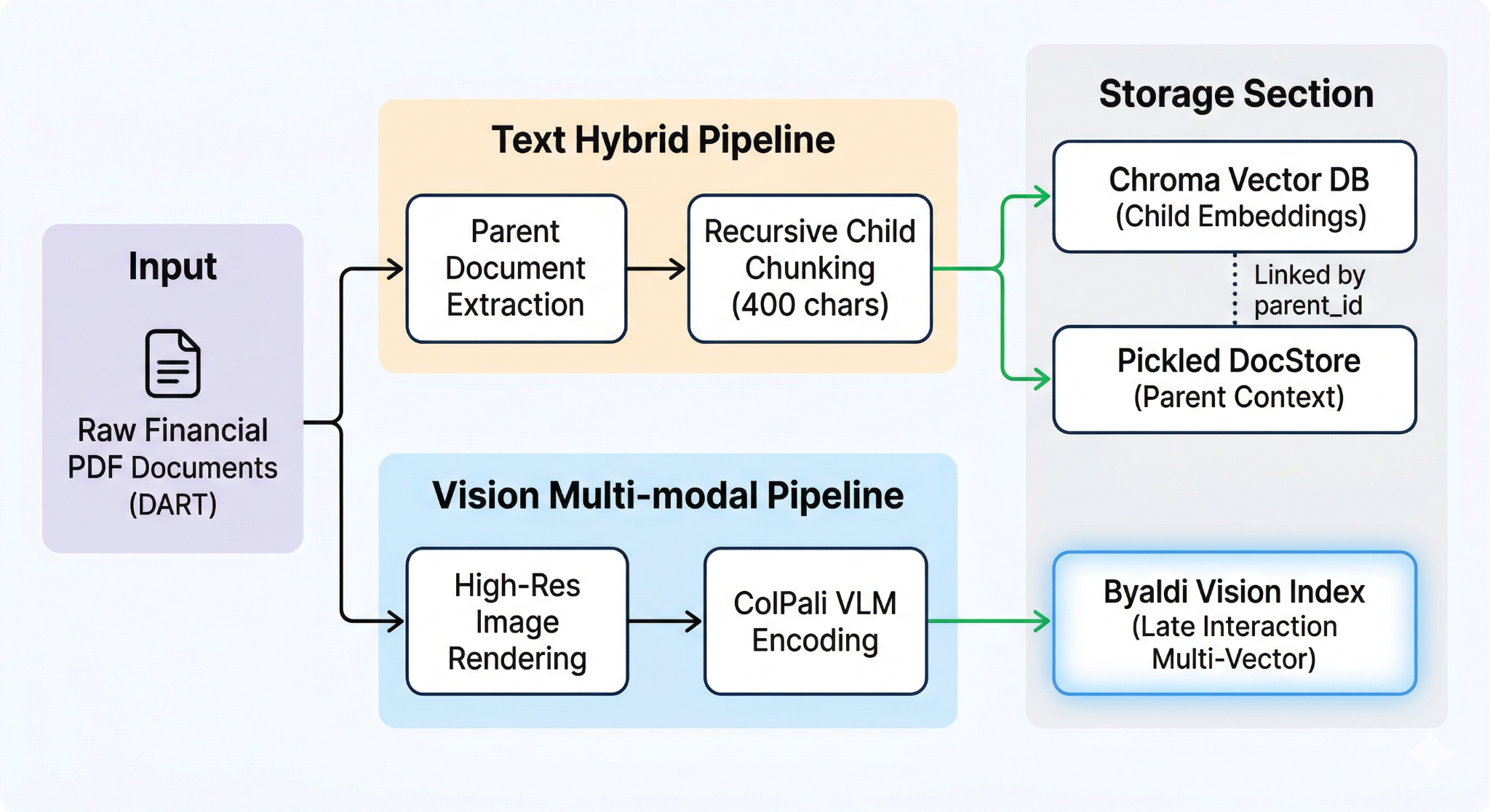 Dual-path database architecture