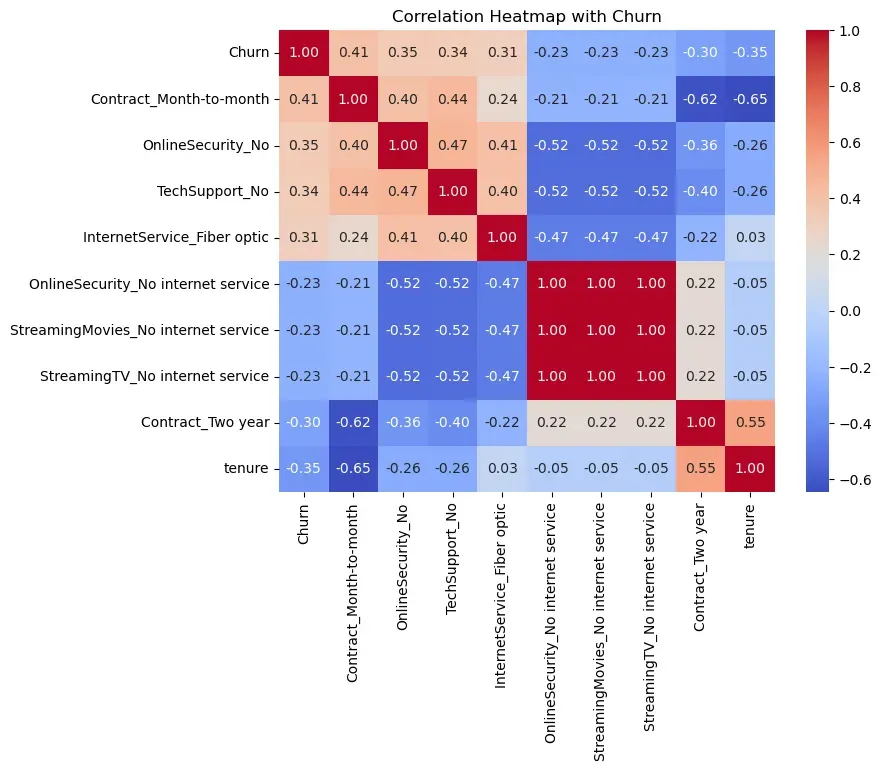 Correlation Matrix
